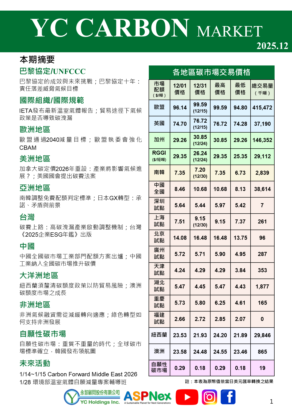 永智碳市場月刊_No.48_202512_封面