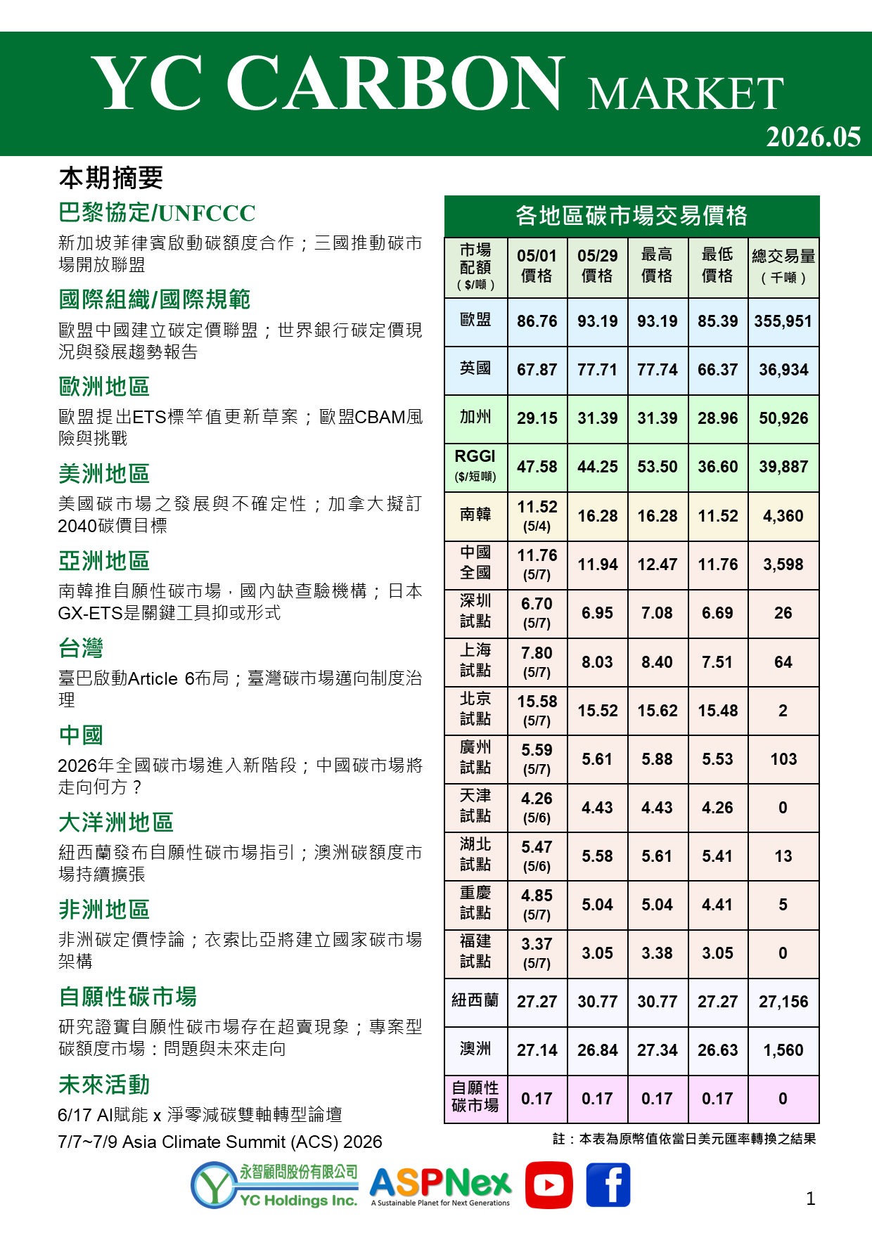 永智碳市場月刊_No.53_202605_封面