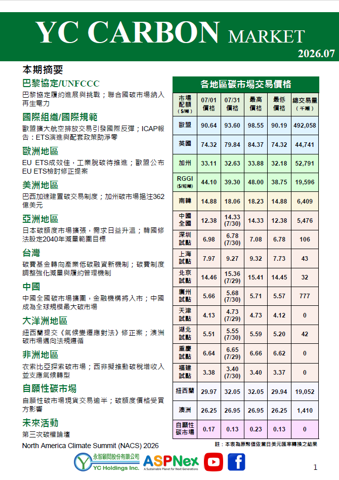 永智碳市場月刊_No.55_202607_封面